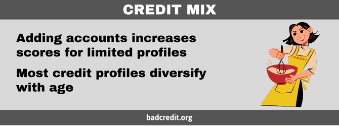 Credit mix Credit mix