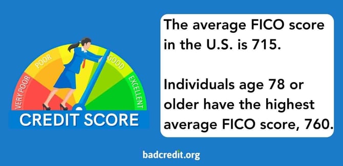 Fico score statistics graphic