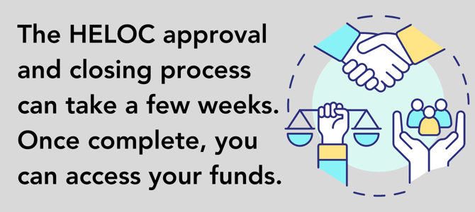 HELOC approval and closing graphic