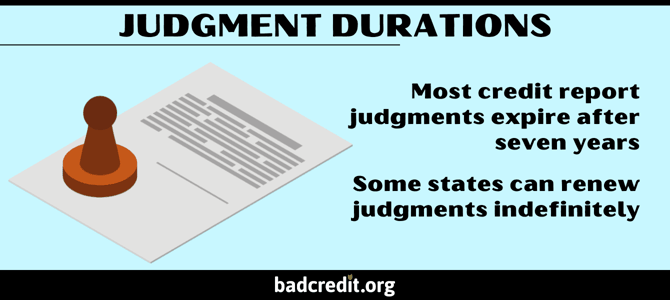 Judgment durations Judgment durations