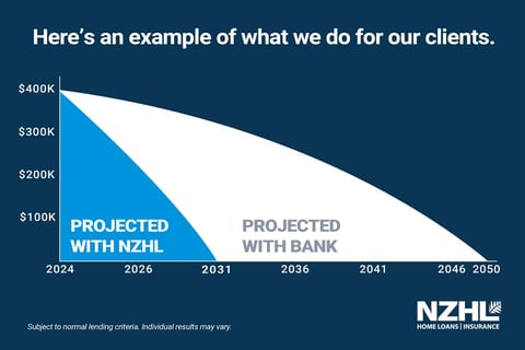NZHL projection graph