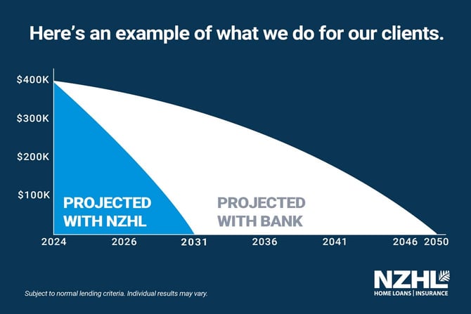 NZHL projection graph