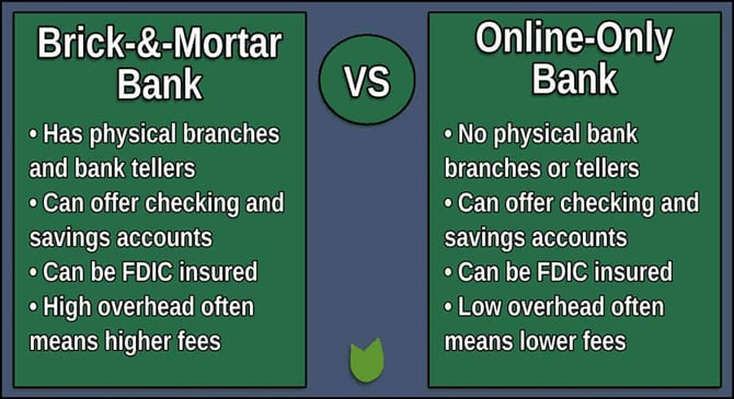 comparison of physical and online banks comparison of physical and online banks