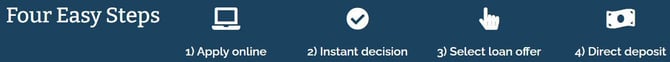 Steps for Pioneer Military Loan applicants screenshot