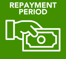 repayment period graphic