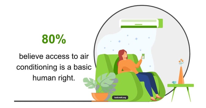 Air conditioning access a right graphic