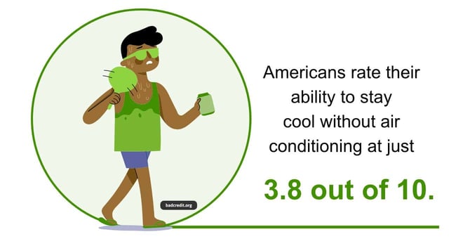 Americans cannot stay cool without AC graphic