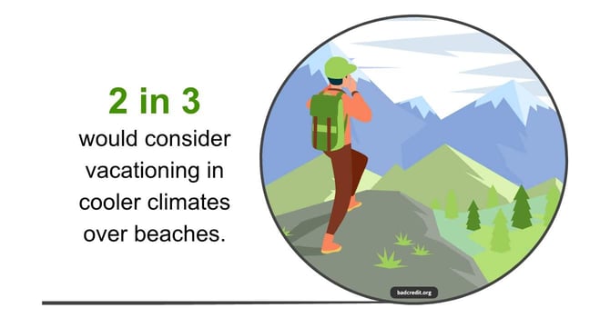 Vacationing in cooler climates graphic