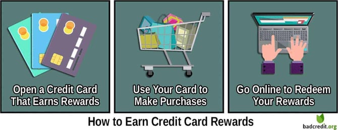 instructions for earning credit rewards instructions for earning credit rewards