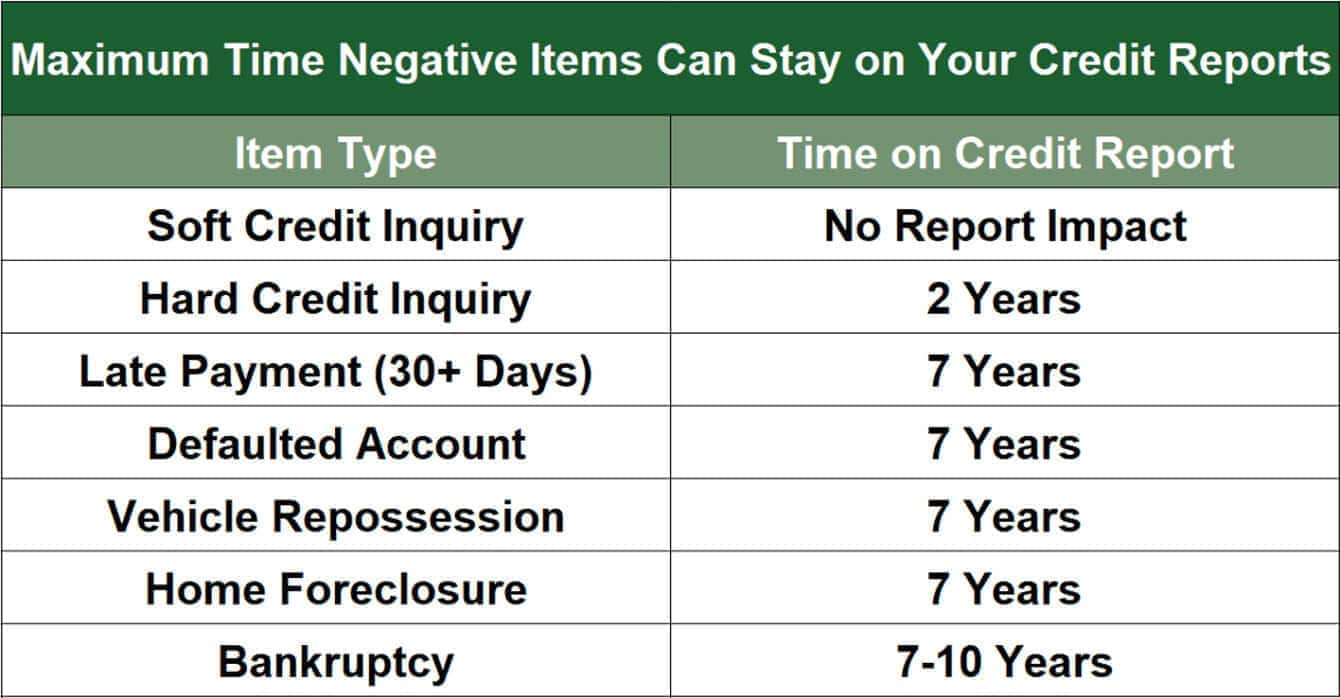 $2,000 Limit Credit Cards for Bad Credit - BadCredit.org