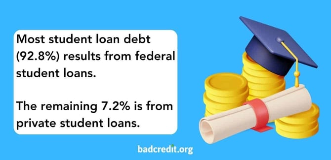 student loan graphic