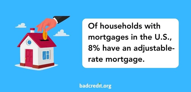 mortgage statistic graphic mortgage statistic graphic