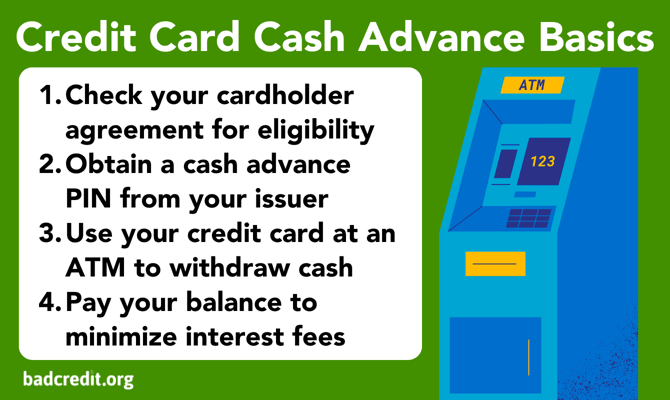 Credit card cash advance basics