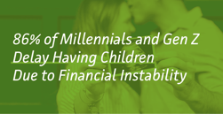 86% of Millennials and Gen Z Delay Having Children Due to Financial Instability