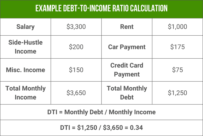DTI example calculation DTI example calculation