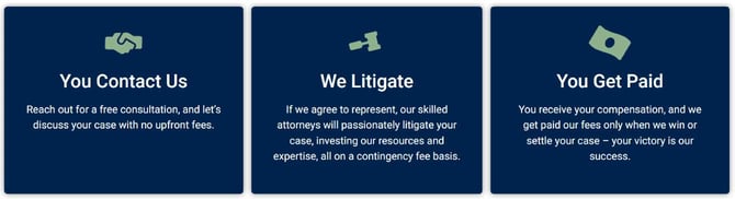 Schlanger Law business model