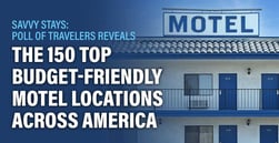 Savvy Stays: Poll of Travelers Reveals the 150 Top Budget-Friendly Motel Locations Across America