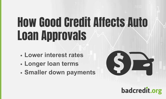 How Good Credit Affects Auto Loan and Mortgage Approvals How Good Credit Affects Auto Loan and Mortgage Approvals