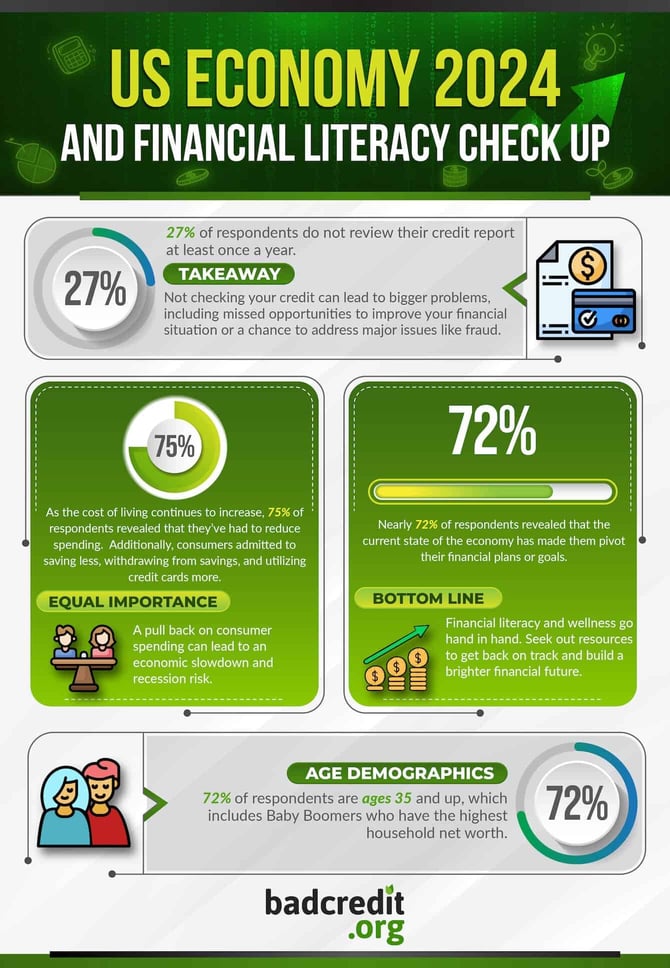 Financial literacy check-in study graphic