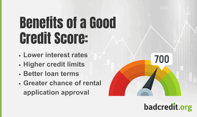Benefits of a good credit score