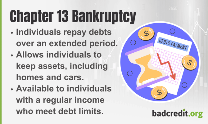 Chapter 13 Bankruptcy graphic Chapter 13 Bankruptcy graphic