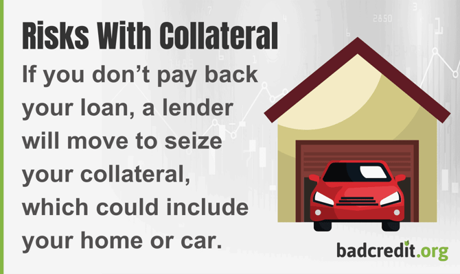 Risks with collateral graphic