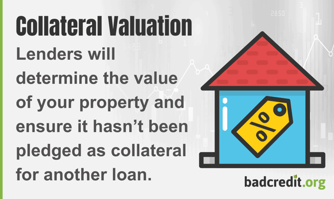collateral valuation graphic