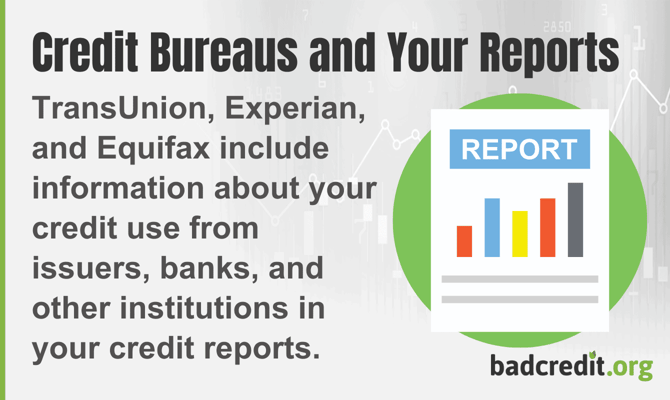 Credit Bureaus and Your Reports
TransUnion, Experian, and Equifax include information about 
your payment and borrowing history in your credit reports