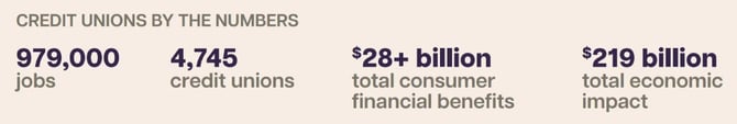 Credit union impact Credit union impact