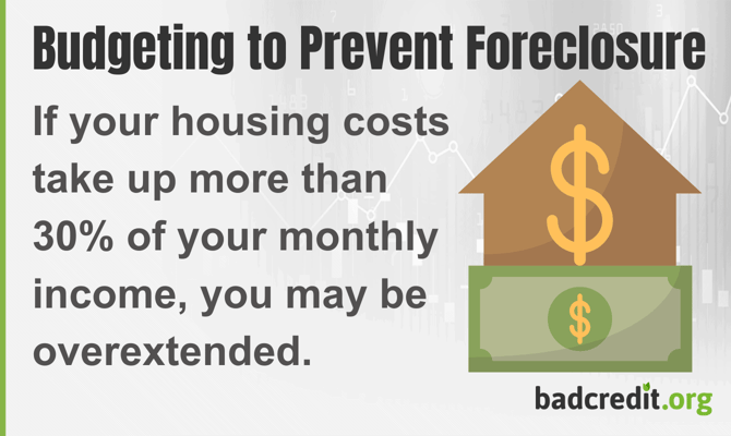 budgeting to prevent foreclosure graphic budgeting to prevent foreclosure graphic