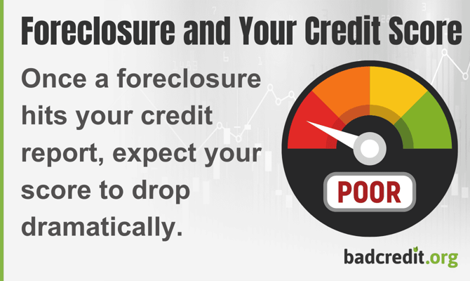 foreclosure and your credit score graphic foreclosure and your credit score graphic