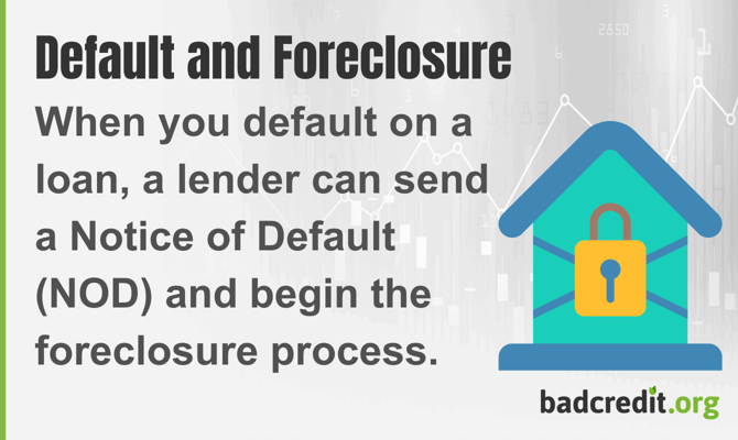 default and foreclosure graphic default and foreclosure graphic
