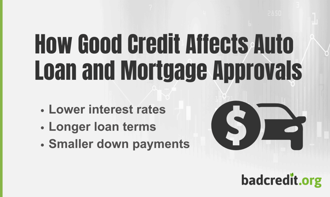 How good credit affects auto loan and mortgage approvals How good credit affects auto loan and mortgage approvals