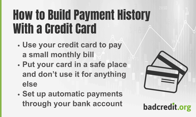 Chart showing how to build payment history with a credit card. Chart showing how to build payment history with a credit card.