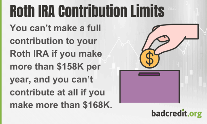 Roth IRA contribution limits graphic