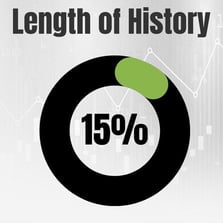length of credit history graphic length of credit history graphic