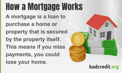 Mortgage basics graphic Mortgage basics graphic