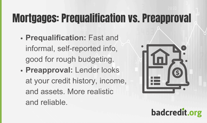 Mortgages: Prequalification vs. Preapproval infographic Mortgages: Prequalification vs. Preapproval infographic