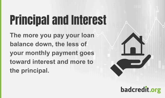 Principle and interest breakdown with house icon Principle and interest breakdown with house icon
