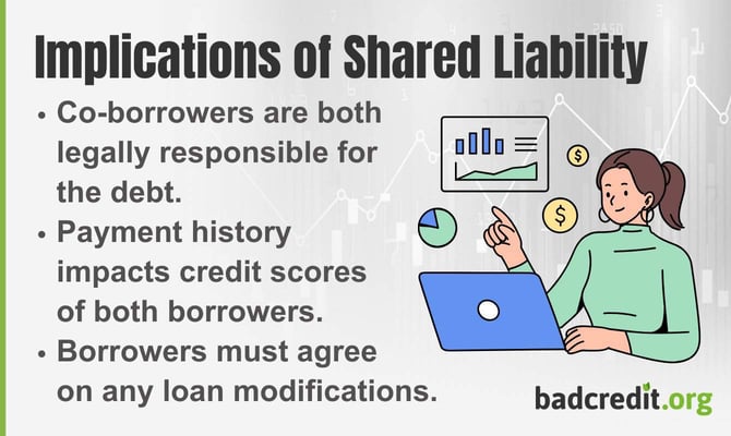 Implications of shared liability graphic Implications of shared liability graphic
