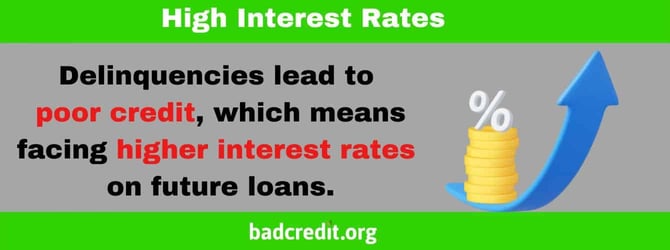 High interest rates High interest rates