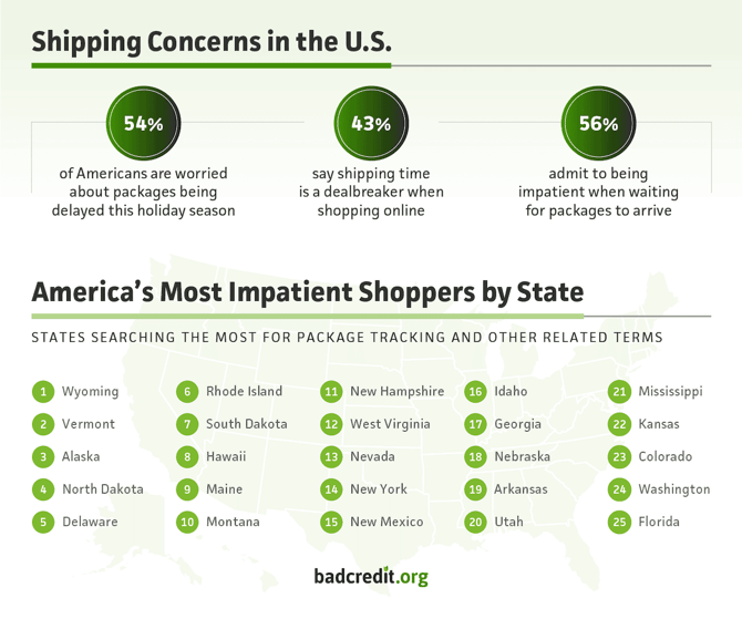 Americansâ top shipping concerns infographic from BadCredit.org
