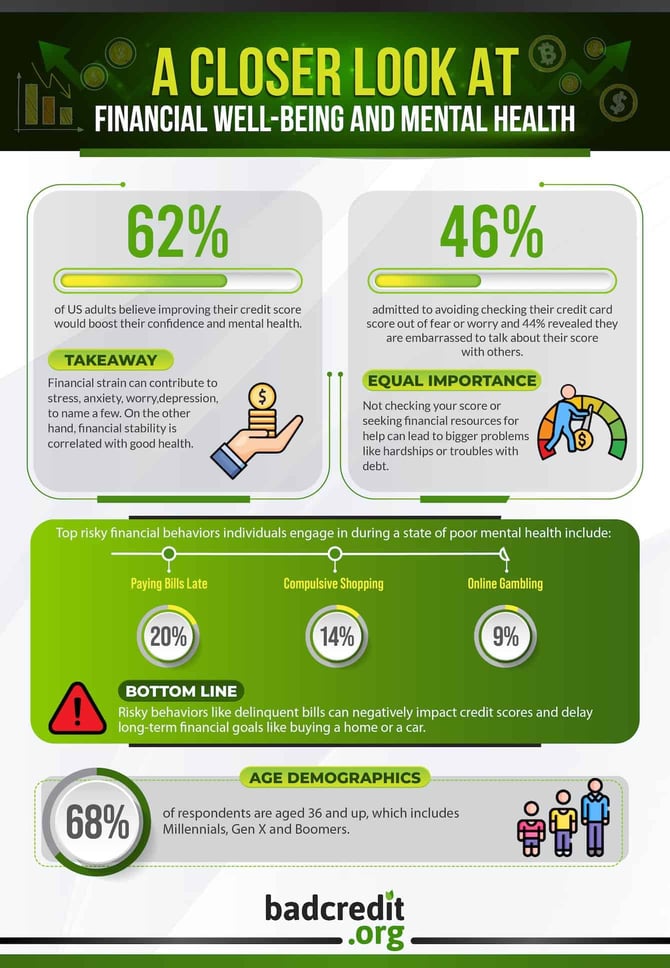 A closer look at financial wealth and well-being graphic
