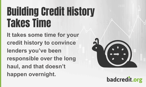 building credit history takes time building credit history takes time
