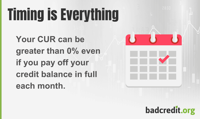 Your CUR can be greater than zero percent even if you pay off your credit balance in full each month.
