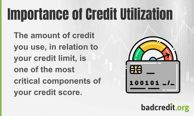 The amount of credit you use, in relation to your credit limit, is one of the most critical components of your credit score The amount of credit you use, in relation to your credit limit, is one of the most critical components of your credit score