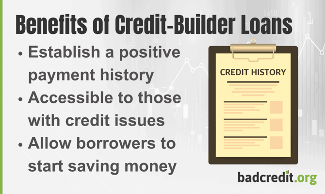 Credit-Builder Loans Graphic