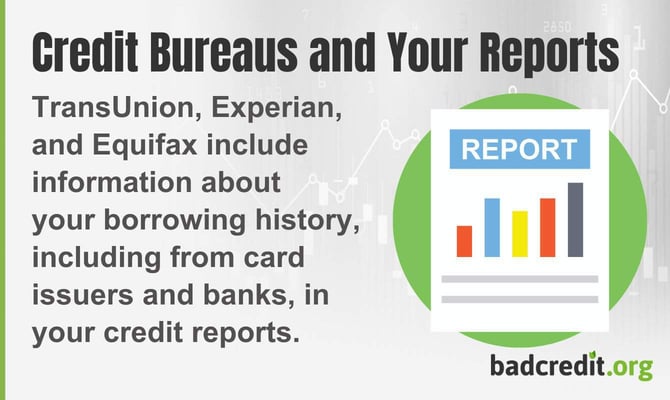 Credit bureaus TransUnion, Experian, and Equifax include information about
your borrowing history, including from card issuers and banks, in your credit reports Credit bureaus TransUnion, Experian, and Equifax include information about
your borrowing history, including from card issuers and banks, in your credit reports