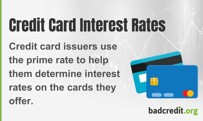 Credit card issuers use the prime rate to help them determine interest rates on the cards they offer Credit card issuers use the prime rate to help them determine interest rates on the cards they offer