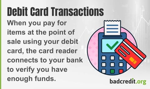 When you pay for items at the point of sale using your debit card, the card reader connects to your bank to verify you have enough funds. When you pay for items at the point of sale using your debit card, the card reader connects to your bank to verify you have enough funds.